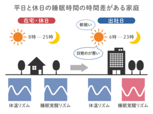 体内時計の説明グラフ２