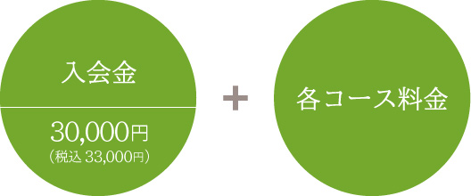 入会金33,000円・各コース料金